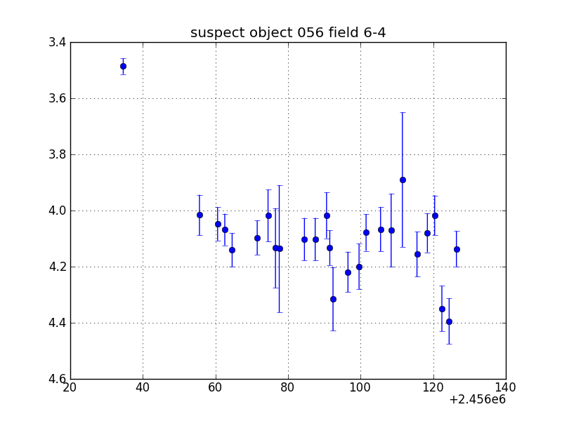 no plot available, curve is too noisy